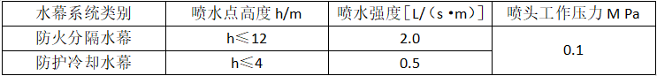 水幕系統(tǒng)設(shè)計(jì)基本參數(shù)