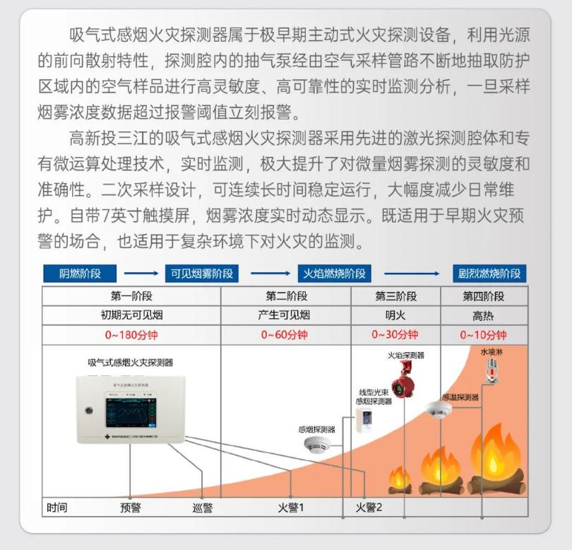 JTY-GX-1102吸氣式感煙火災(zāi)探測(cè)器概述