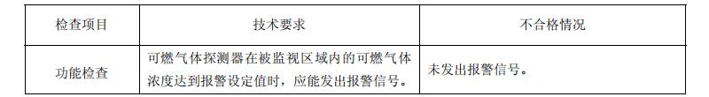 可燃氣體探測器產(chǎn)品質(zhì)量現(xiàn)場檢查