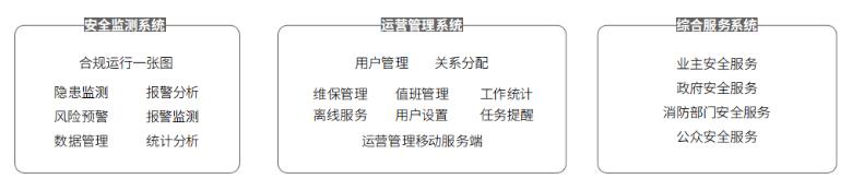 雄安新規(guī)，尼特參編數(shù)字消防系統(tǒng)技術(shù)標準發(fā)布實施
