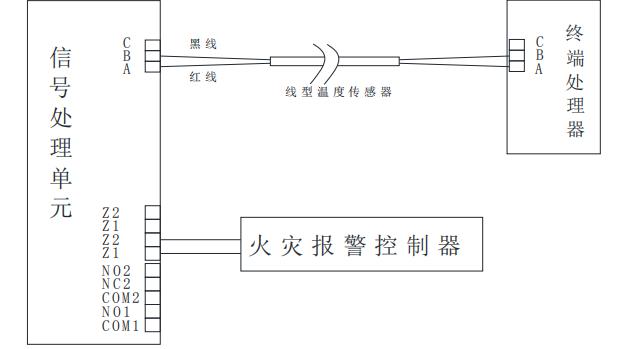 JTW-LDM-TX3LF02/105纜式線型感溫火災(zāi)探測(cè)器接線圖