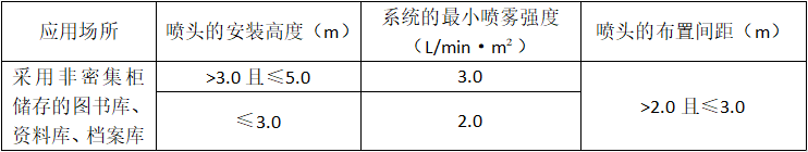 細(xì)水霧滅火系統(tǒng)噴頭安裝高度噴霧強(qiáng)度布置間距設(shè)計