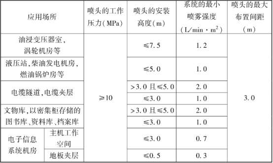 細(xì)水霧滅火系統(tǒng)噴頭安裝高度噴霧強(qiáng)度布置間距設(shè)計