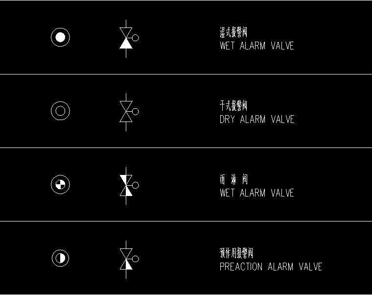 給水排水專業(yè)圖形符號(hào)圖例及縮寫說(shuō)明