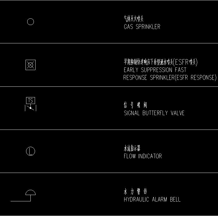 給水排水專業(yè)圖形符號(hào)圖例及縮寫說(shuō)明