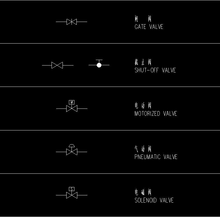 給水排水專業(yè)圖形符號(hào)圖例及縮寫說(shuō)明