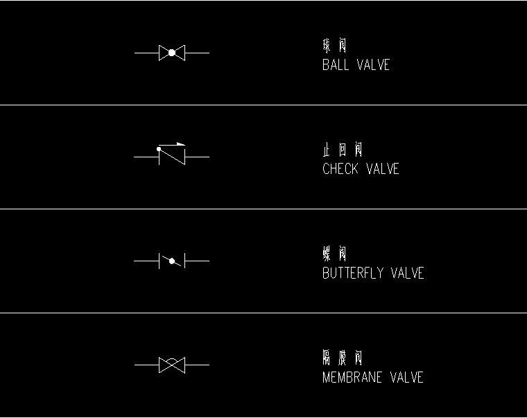 給水排水專業(yè)圖形符號(hào)圖例及縮寫說(shuō)明