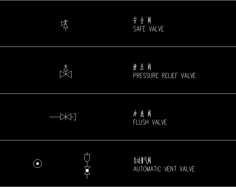 給水排水專業(yè)圖形符號(hào)圖例及縮寫說(shuō)明