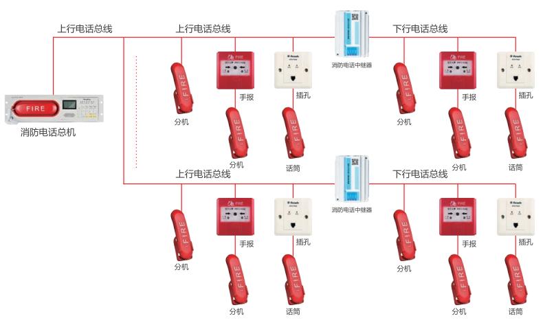 AFN-FH18ZJ消防電話中繼器系統(tǒng)結(jié)構(gòu)圖