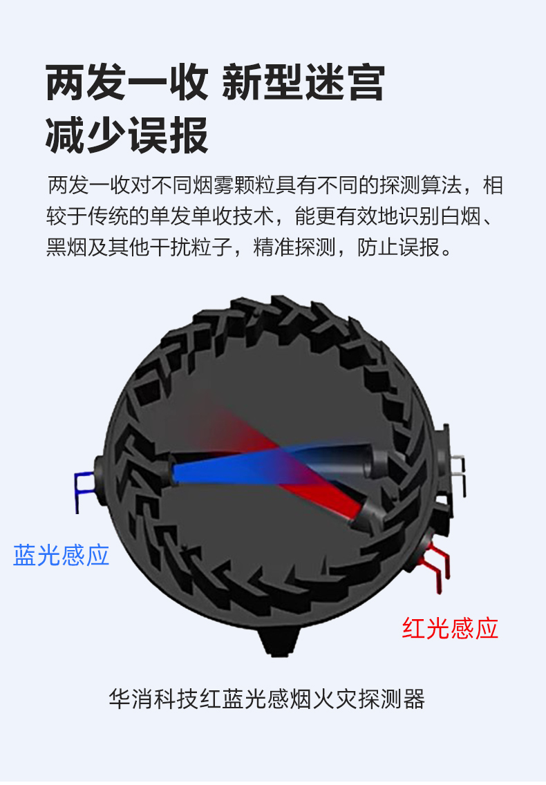 DH-HY-V1W可視化煙霧探測攝像頭特點介紹