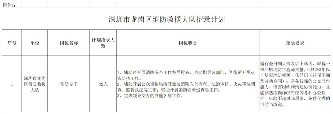 招錄計劃表