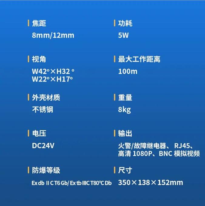 泰和安圖像型火災探測器全新上市