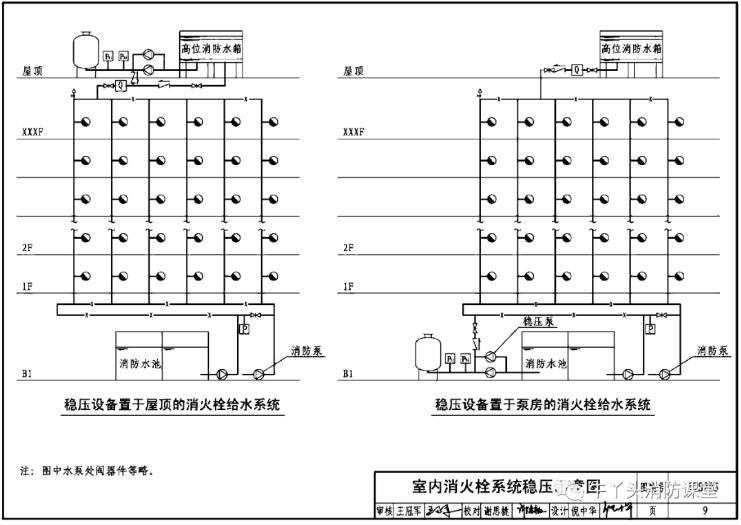 室內(nèi)消火栓系統(tǒng)穩(wěn)壓示意圖