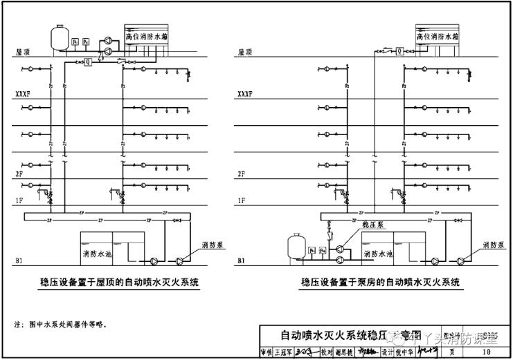 自動(dòng)噴水滅火系統(tǒng)穩(wěn)壓示意圖
