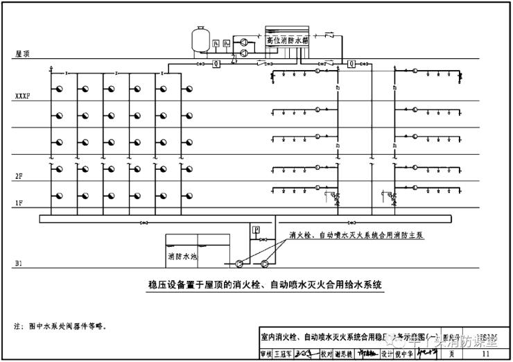 室內(nèi)消火栓、自動(dòng)噴水滅火系統(tǒng)合用穩(wěn)壓設(shè)備示意圖（一）