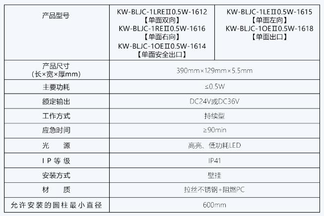 中科知?jiǎng)?chuàng)疏散指示燈具參數(shù)