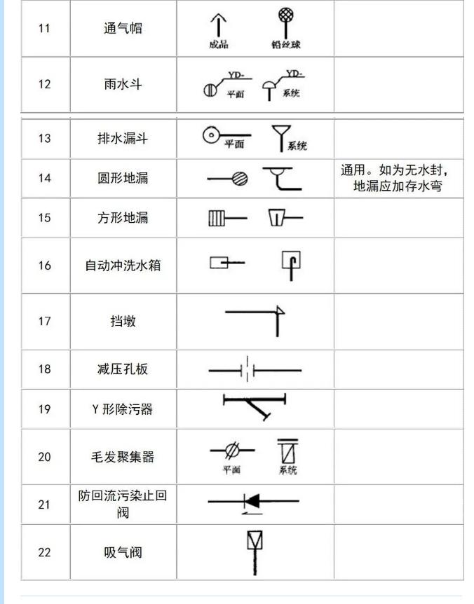 給排水圖例符號管道附件符號