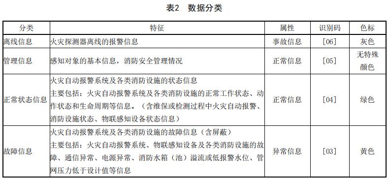 數(shù)據(jù)分類