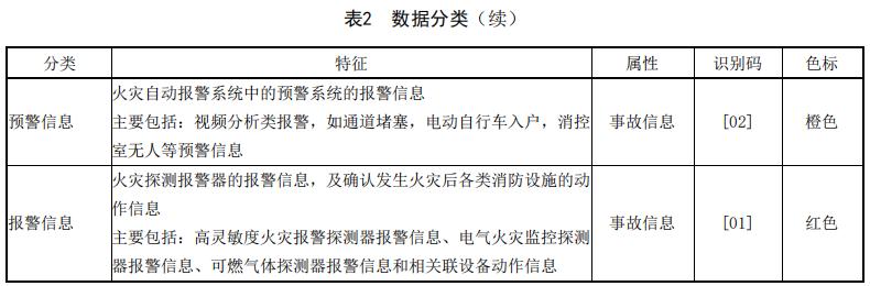 數(shù)據(jù)分類