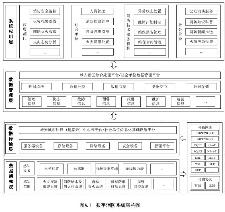 數(shù)字消防系統(tǒng)架構(gòu)圖