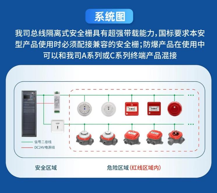 高新投三江火災報警防爆產(chǎn)品系統(tǒng)圖