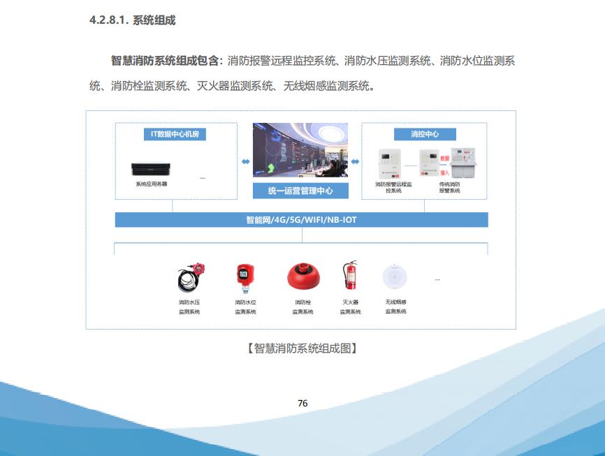 《智慧城區(qū)統(tǒng)一運營白皮書》正式發(fā)布