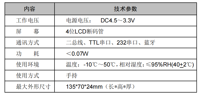 JD-ED31手持編碼器技術(shù)參數(shù)