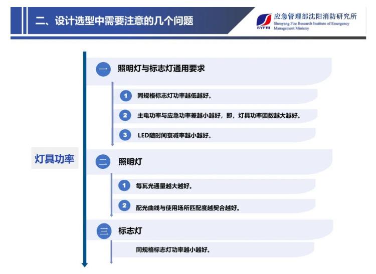 丁宏軍：消防應(yīng)急照明與疏散指示系統(tǒng)設(shè)計(jì)施工中需要注意的幾個(gè)問(wèn)題