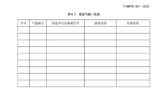 T/HNFPA 001-2023《固定滅火系統(tǒng)用瓶組維護(hù)保養(yǎng)檢測(cè)技術(shù)規(guī)程》團(tuán)體標(biāo)準(zhǔn)附錄