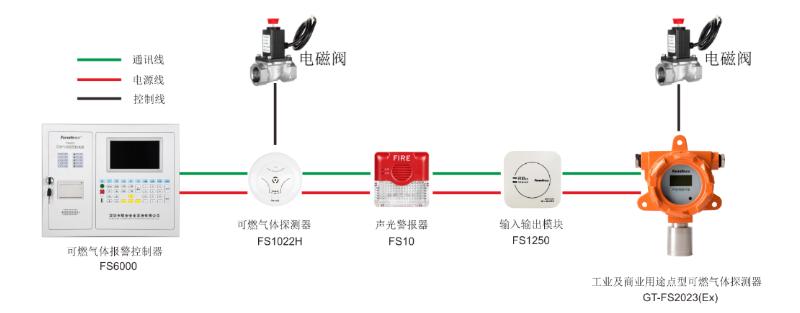 賦安可燃?xì)怏w報警系統(tǒng)圖
