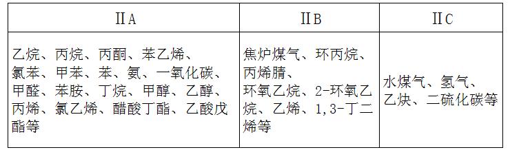 防爆標(biāo)志字母含義
