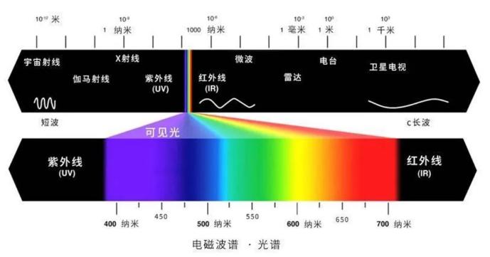 光源數(shù)量對(duì)遮光型探測器的影響