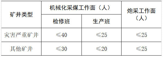 井工采煤工作面單班作業(yè)人數規(guī)定