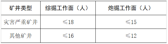井工掘進工作面單班作業(yè)人數規(guī)定