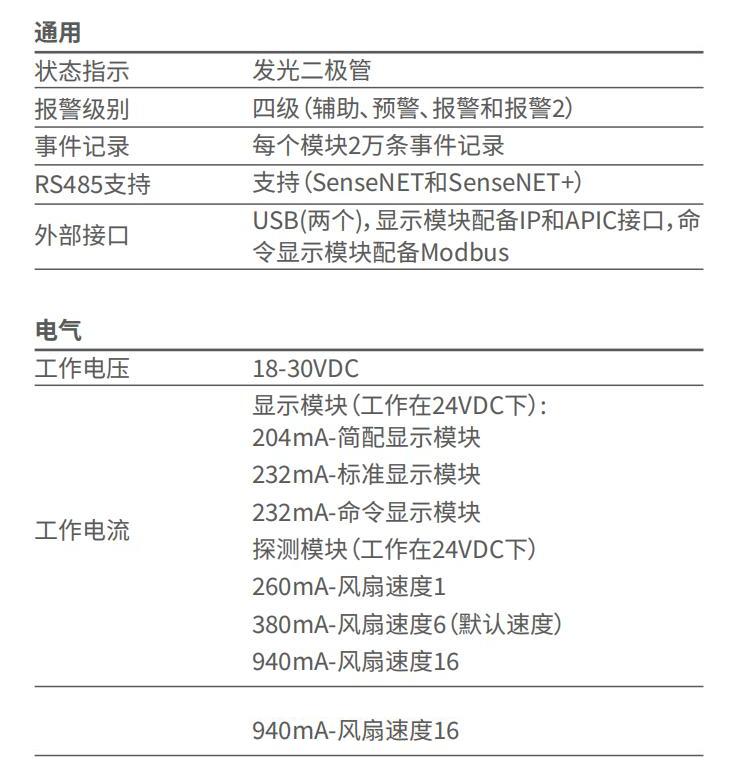 9-30780-CHI AirSense ModuLaser 顯示模塊技術參數(shù)