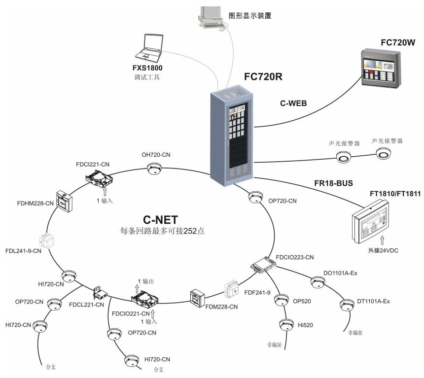 JB-TGZL-FC720R火災(zāi)報警控制器（聯(lián)動型）系統(tǒng)圖