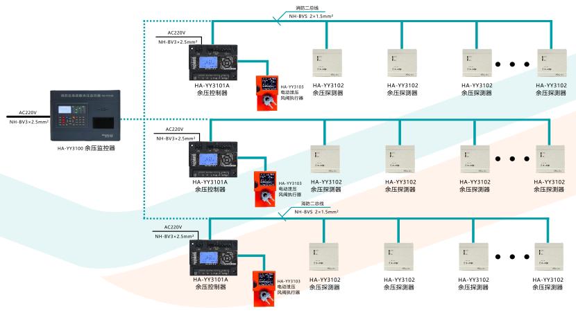 HA-YY3101A余壓控制器系統(tǒng)圖