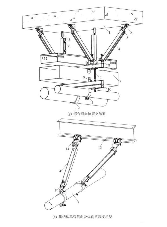 《抗震支吊架安裝及驗收標(biāo)準(zhǔn)》T/CECS420-2022新規(guī)抗震支吊架如何驗收