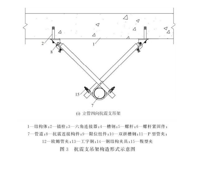 《抗震支吊架安裝及驗收標(biāo)準(zhǔn)》T/CECS420-2022新規(guī)抗震支吊架如何驗收