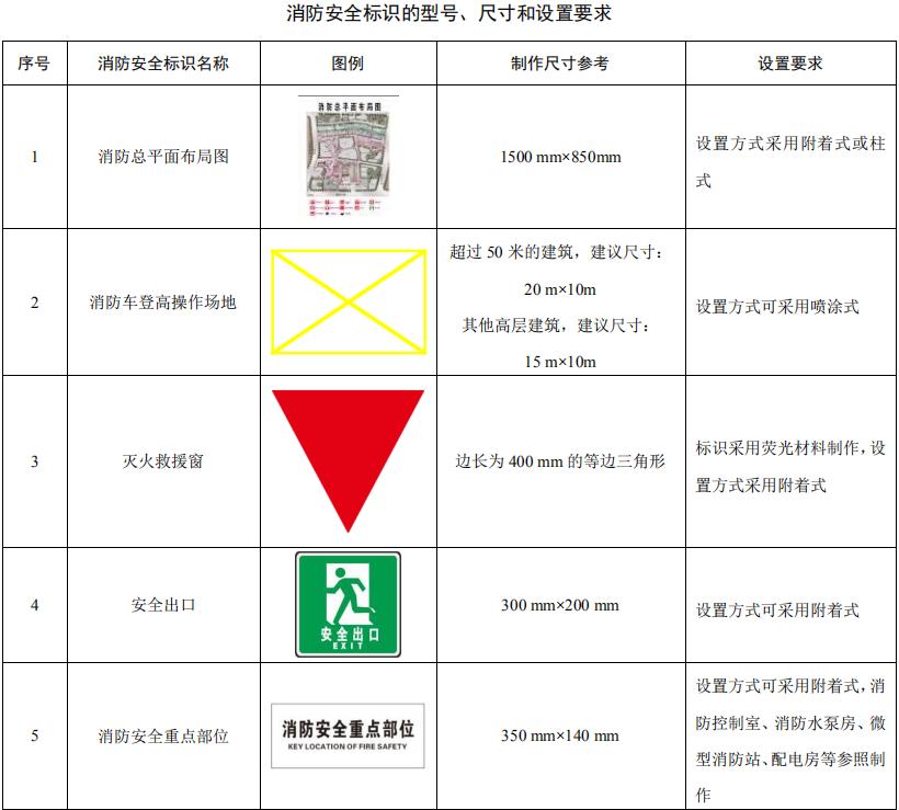 消防安全標(biāo)識標(biāo)牌圖片大全