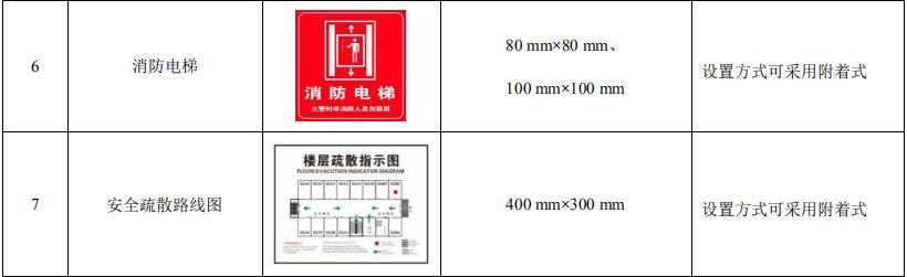 消防安全標(biāo)識標(biāo)牌圖片大全