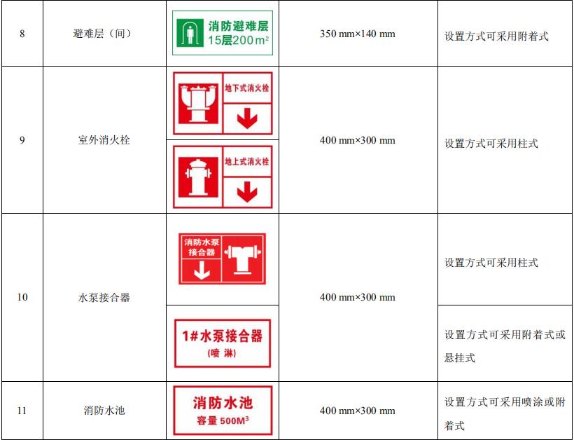 消防安全標(biāo)識標(biāo)牌圖片大全