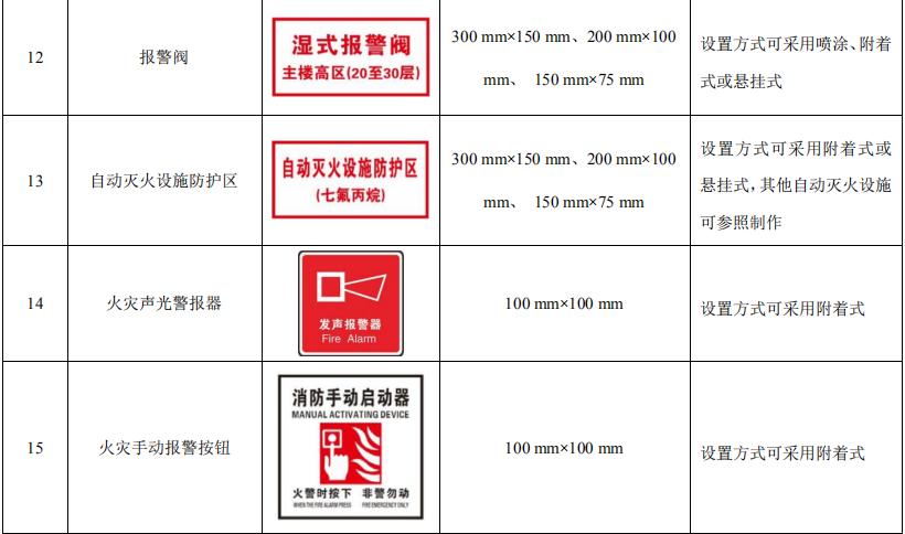 消防安全標(biāo)識標(biāo)牌圖片大全