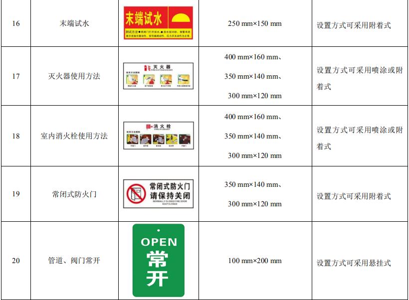 消防安全標(biāo)識標(biāo)牌圖片大全