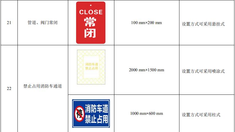 消防安全標(biāo)識標(biāo)牌圖片大全