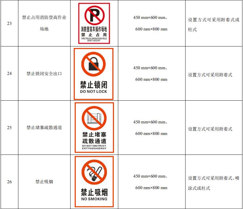 消防安全標(biāo)識標(biāo)牌圖片大全