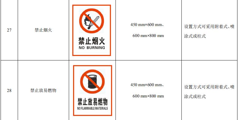 消防安全標(biāo)識標(biāo)牌圖片大全