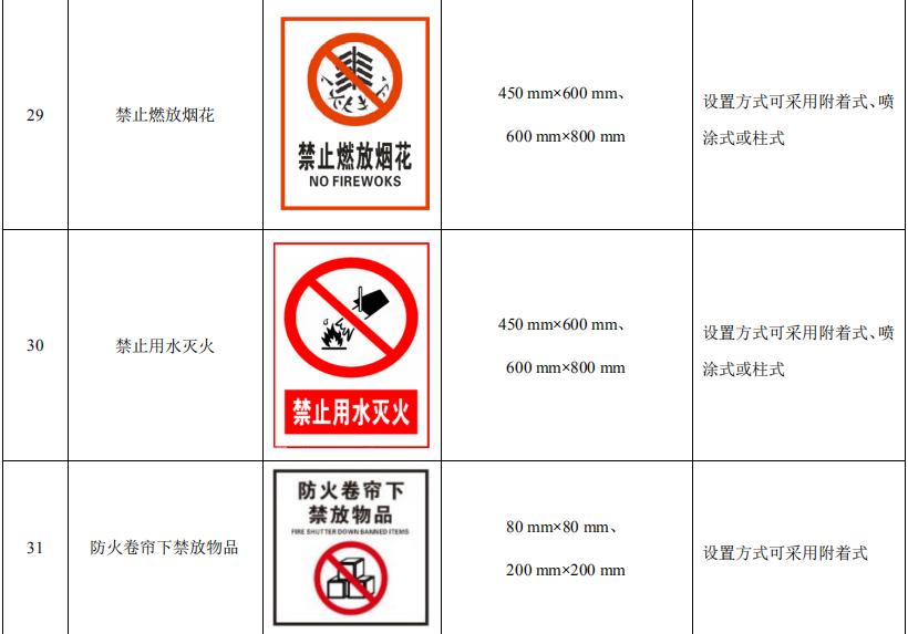 消防安全標(biāo)識標(biāo)牌圖片大全