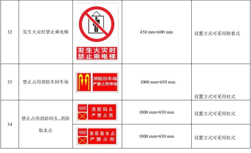 消防安全標(biāo)識標(biāo)牌圖片大全