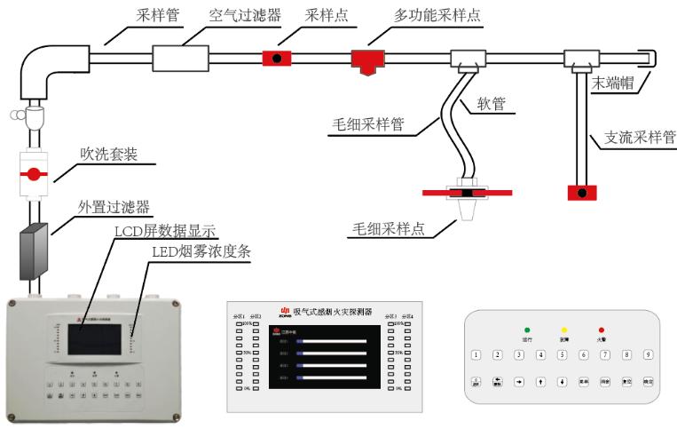 ASD-ZS8102吸氣式感煙火災(zāi)探測器結(jié)構(gòu)原理圖